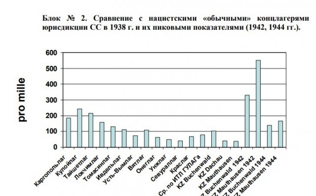 Раз пошла такая пьянка - Переписка Сталина и Шолохова о раскулачивании
