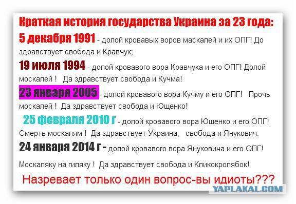 Украина начала процедуру дефолта.