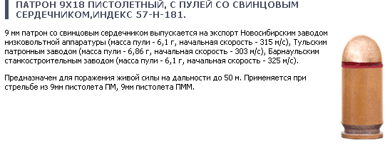 Пистолет Макарова