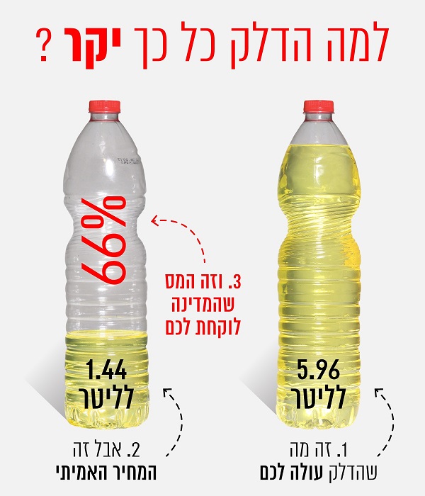 Ура! Бензин по 40 рублей за литр