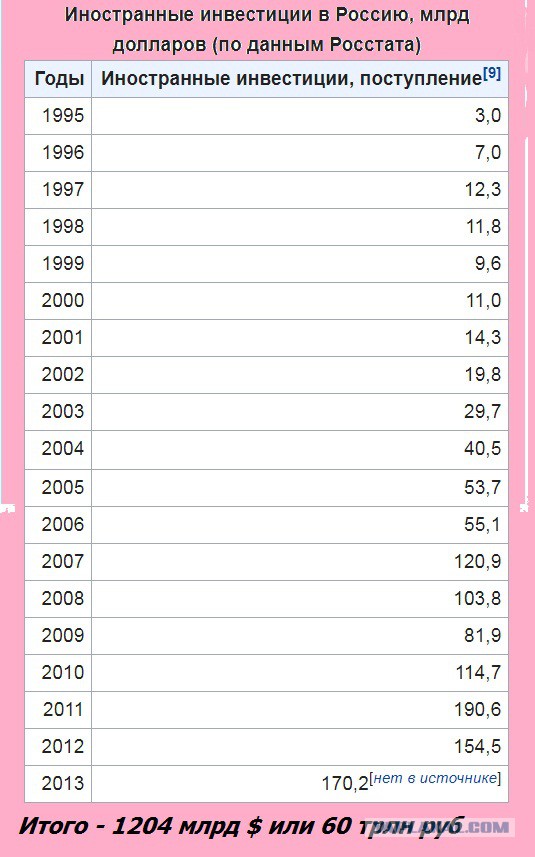А есть ли у России иной путь?