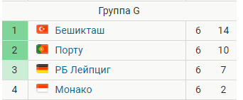 League Europe Сезон 2017/2018 ( 2 часть )