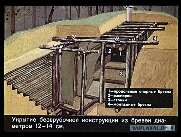 Делаем противорадиационное укрытие (50 скринов)