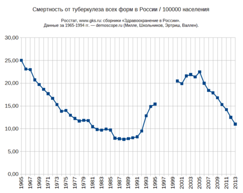 Ничего хорошего не жду. Поняла: в СССР мы жили как у Христа за пазухой