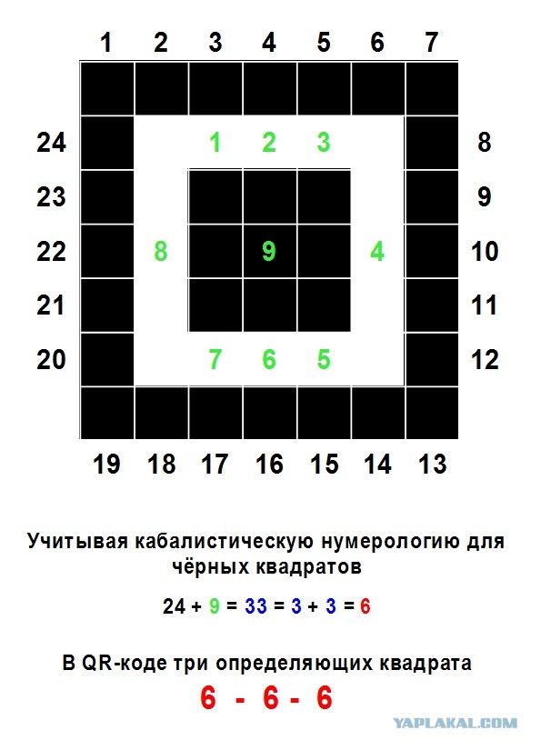 Народ России требует от Путина отменить QR-коды
