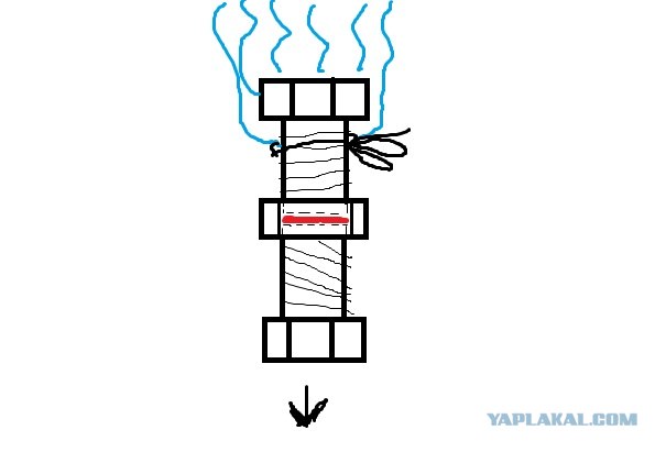 Немного о 90-х