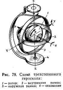 Прикольные гифки