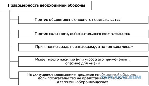 Когда оружие не помогает