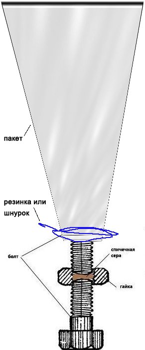 Смертельно опасные игрушки прошлого