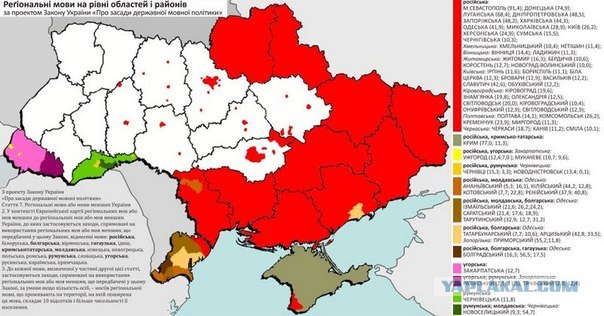 Митинг оппозиции в Киеве