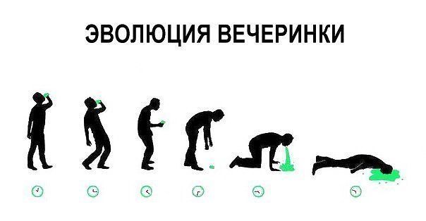 Эволюция