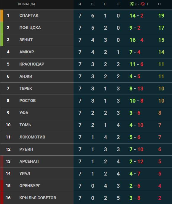 Футбол Чемпионат России 2016-17. Кубок России,РФПЛ,ФНЛ. Часть  III