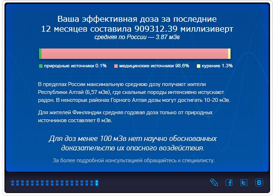Персональный счётчик радиации