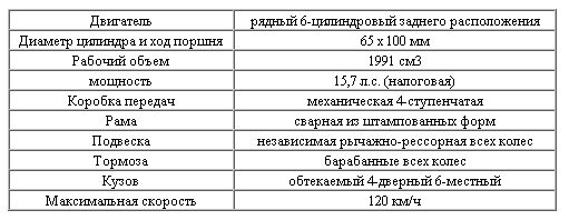 Игра на ЯПе: Угадай АВТО-2