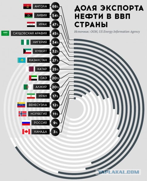 Пандемия это хорошо