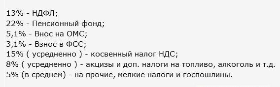О минимальных зарплатах