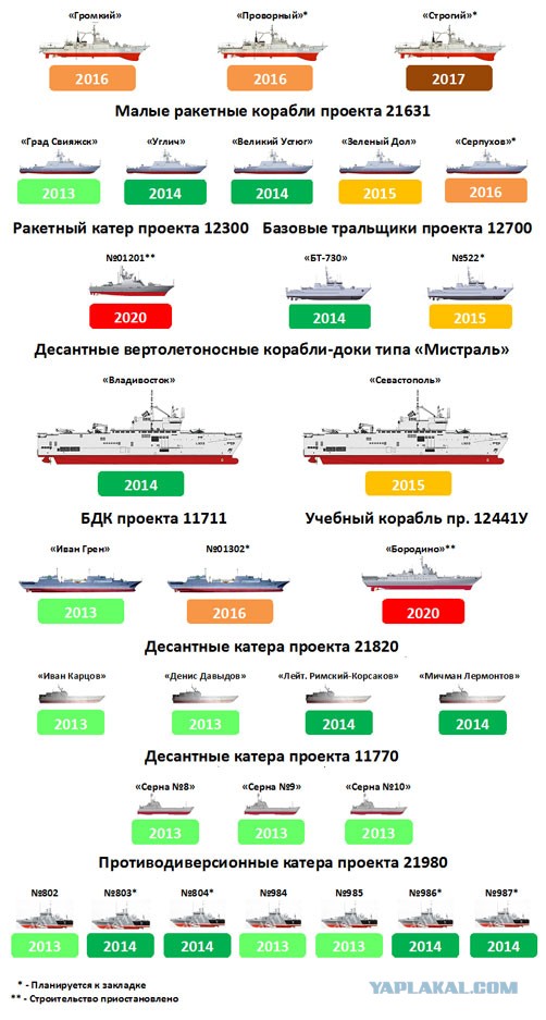 Турецкий флот почти в 5 раз сильнее флота России