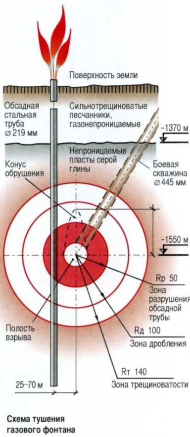 Авария на буровой
