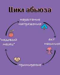 История про лютого тирана, его жену и меня, лошару