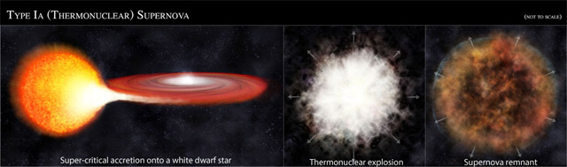 Телескоп Хаббл запечатлел готовую к взрыву звезду