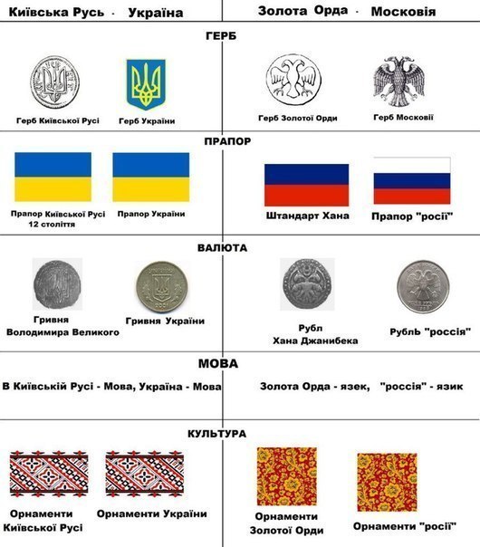 Патриотизма пост.