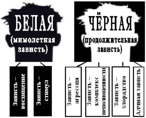 Парадоксы украинского общества!