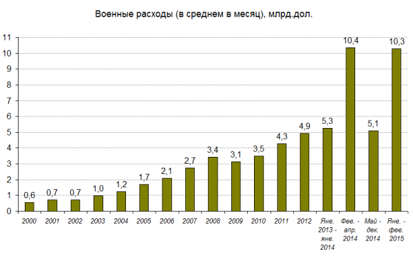 Под Киевом выставка военной техники