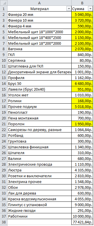 Ремонт в детской