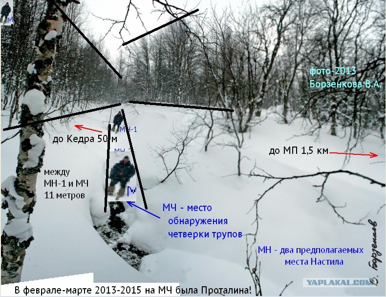Перевал дятлова схема. Перевал Дятлова схема расположения палатки. Карта гибели группы Дятлова. Схема обнаружения тел группы Дятлова. Расположение палатки на перевале Дятлова.
