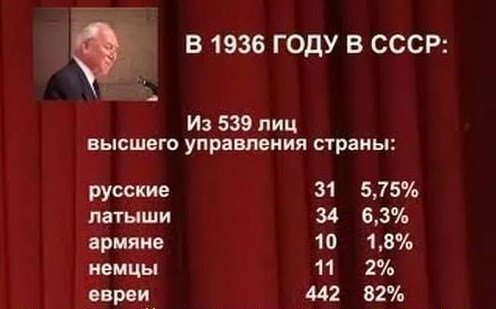 За что либералы ненавидят Сталина?