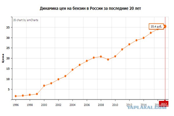 Раскулачивание крестьян в СССР