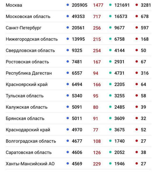 Пандемия. Коронавирус. Россия и мир. Последняя информация. Часть 17
