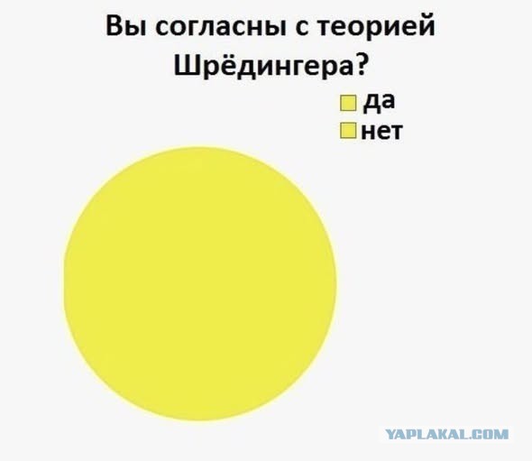 Картинки для деградации 209 (разной степени свежести)