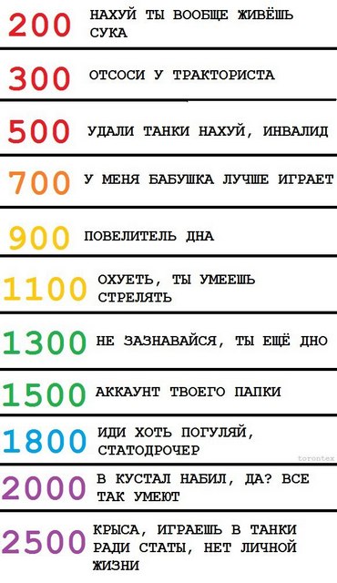 Wargaming 19