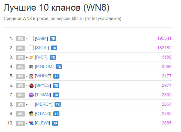 Wargaming 19