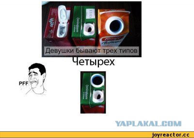 Классификация девушек, которые не дают