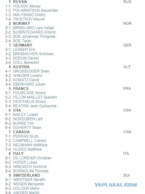 Биатлон сезон 2015/2016 часть 5.