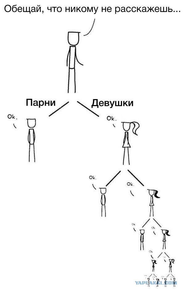 Всячина. Картинки и тексты картинками