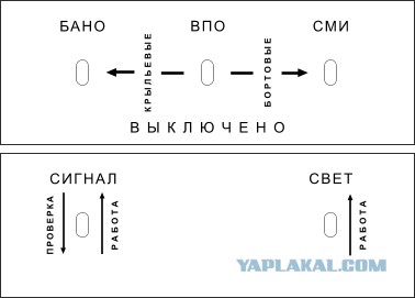 Ночник для дочери.