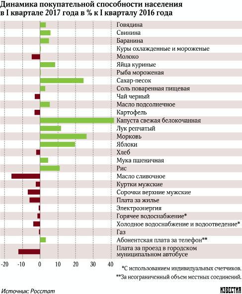 Рост покупательной активности. Динамика покупательской способности населения. Покупательная способность населения. Покупательская способность. Покупательская способность населения статистика.