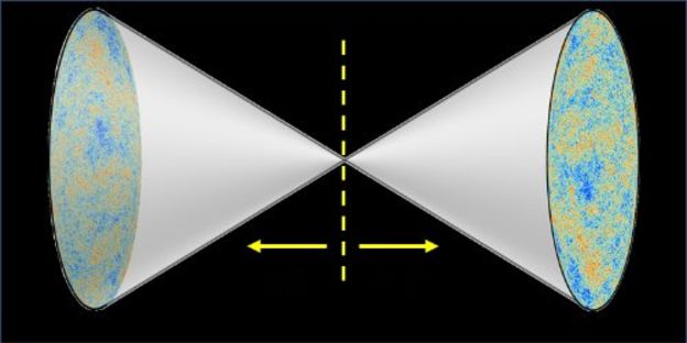 У Вселенной есть двойник из антиматерии, где время течет в обратную сторону