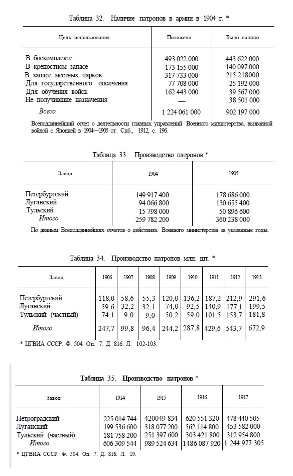 Победили бы мы..