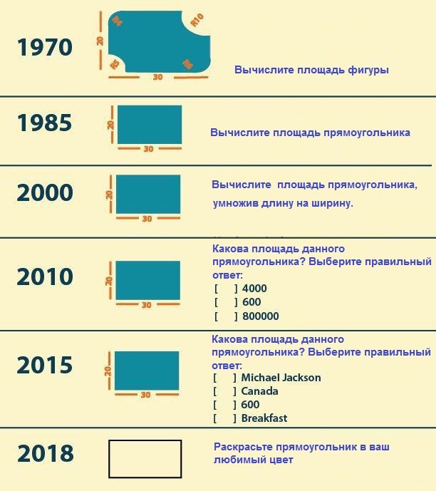 6:2(1+2)=? Какой правильный ответ у этого примера? 9 или 1?