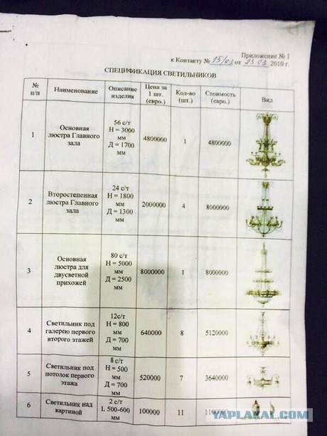 Украина готовит ответный удар