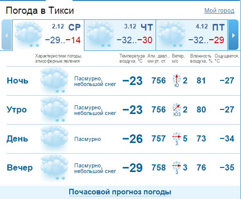 Прогноз на сегодня альметьевск. Климат Альметьевска. Погода в Альметьевске. Погода в Альметьевске на сегодня. Альметьевск погода на неделю Татарстан.