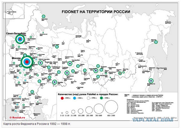 Это были 90-е, выходили ON-Line как могли