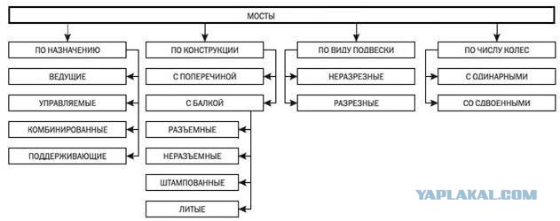 Японский автомобиль VS “Русское топливо”