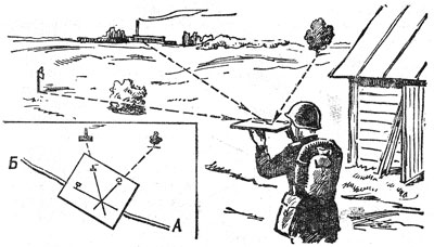 глазомерная съёмка местности (полярная и маршрутная) ватерпасовка. составление плана местности глазомерная съемка. предметы для глазомерной съемки. глазомерная полярная и маршрутная съёмка местности. планшет для глазомерной съемки.