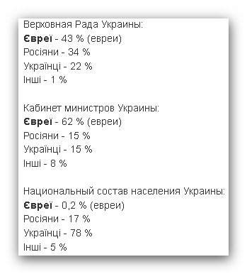 Я офигел от украинских новостей