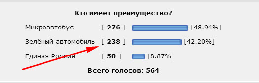 Кто имеет право проехать перекрёсток первым?